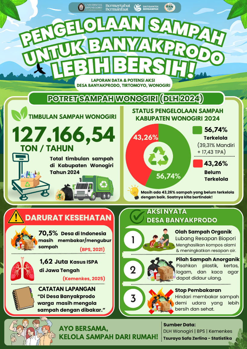 Countering the Habit of Burning Trash: Undip KKN Student Develops Data Infographics for Banyakprodo’s Eco Corner